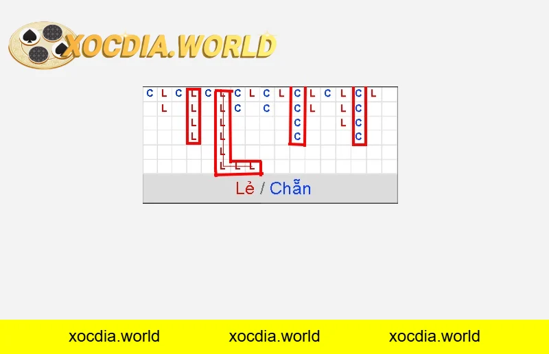 Cách soi cầu xóc đĩa bệt chắn lẻ